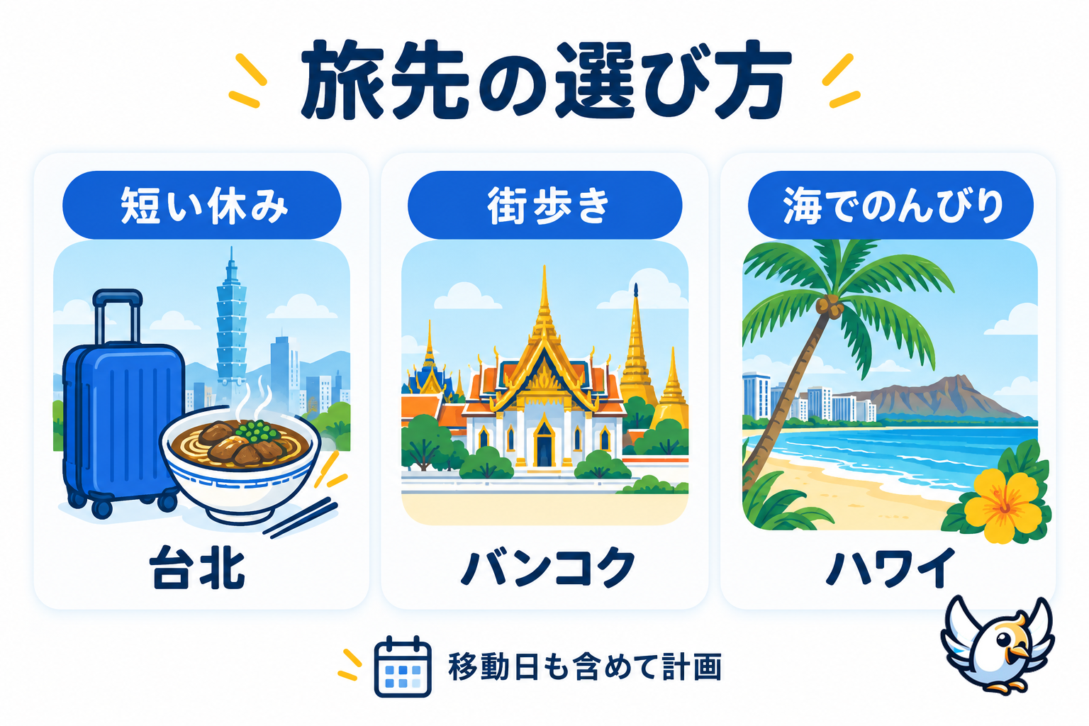 年末年始の海外旅行先を休みの長さと過ごし方で選ぶ図解