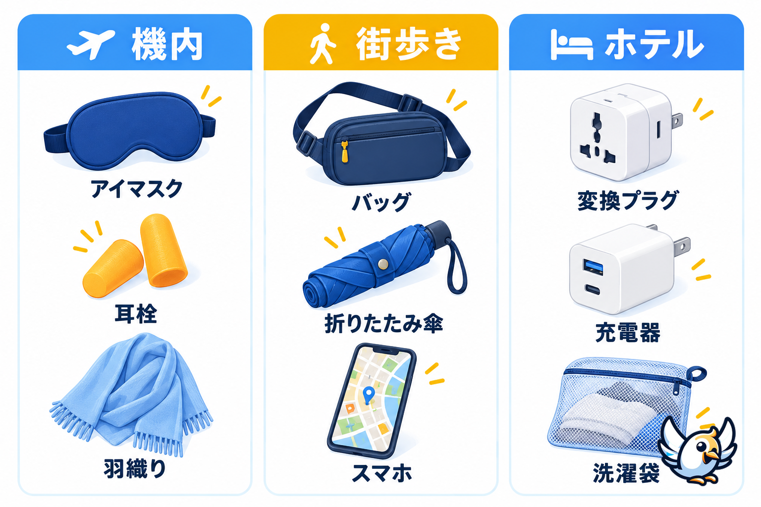 海外旅行の便利グッズを機内・街歩き・ホテルの用途別に分けた図