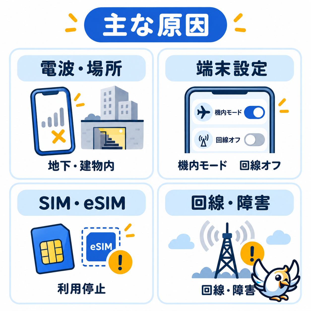 通信サービスがありませんと表示される4つの主な原因