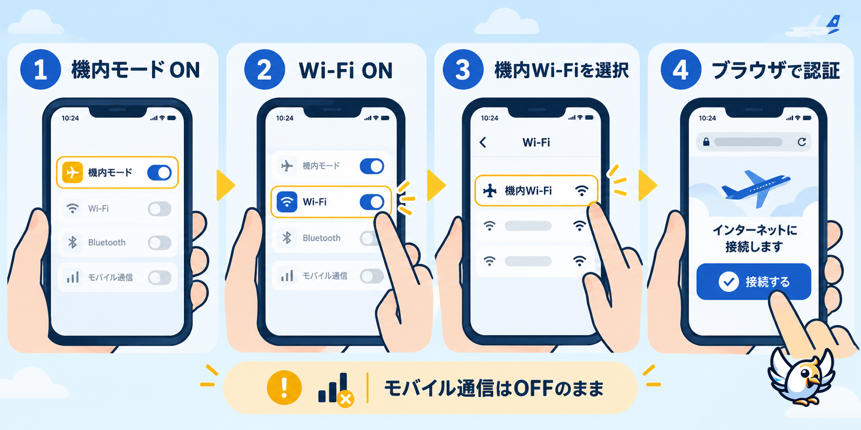 飛行機Wi-Fiの接続方法を4ステップで示す図