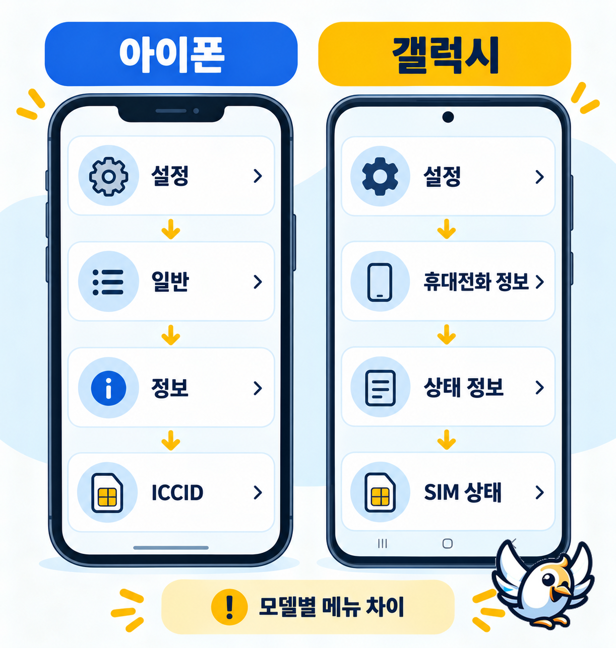 아이폰과 갤럭시 유심 번호 확인 경로