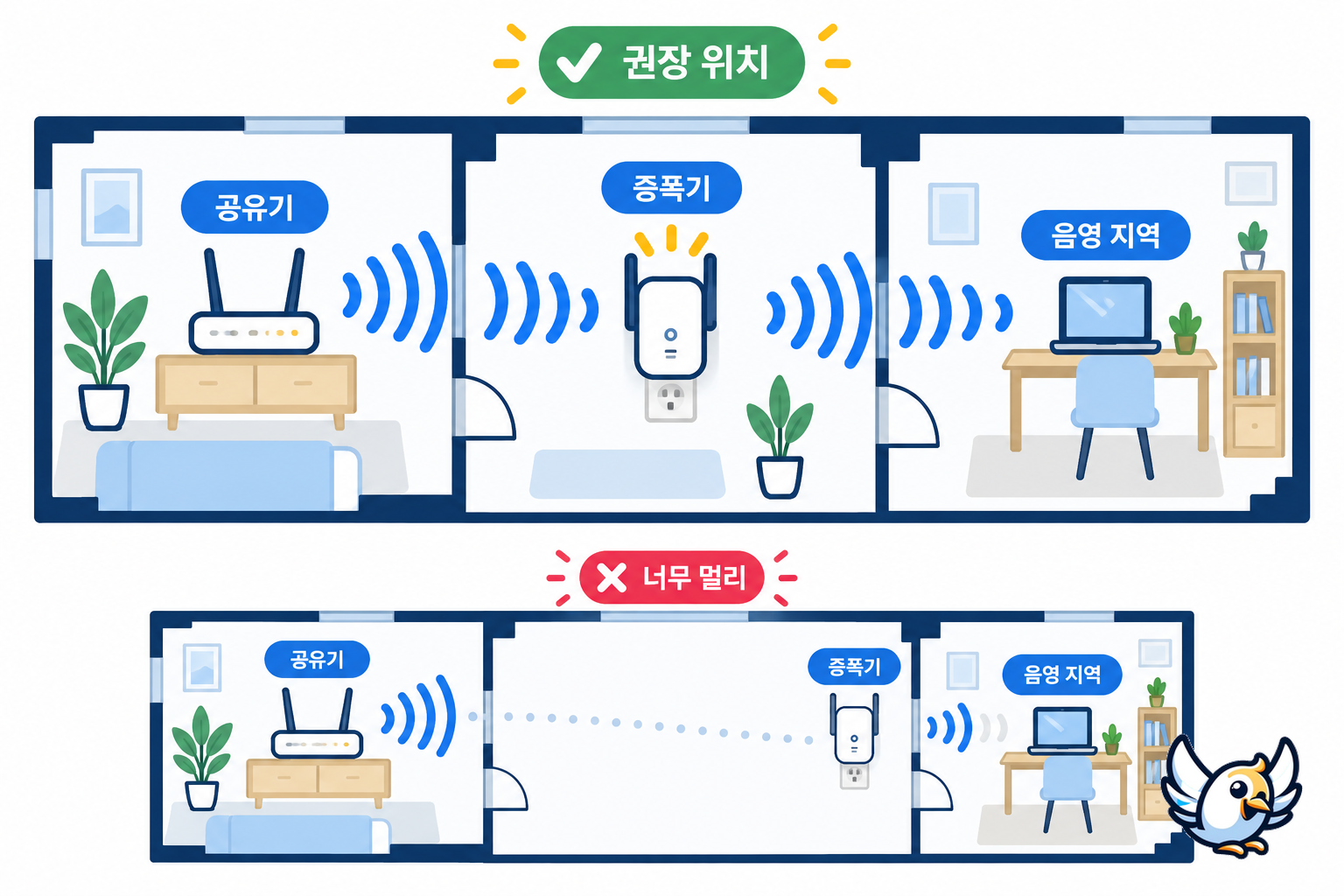 와이파이 증폭기 설치 위치: 공유기와 음영 지역 사이의 올바른 배치 방법