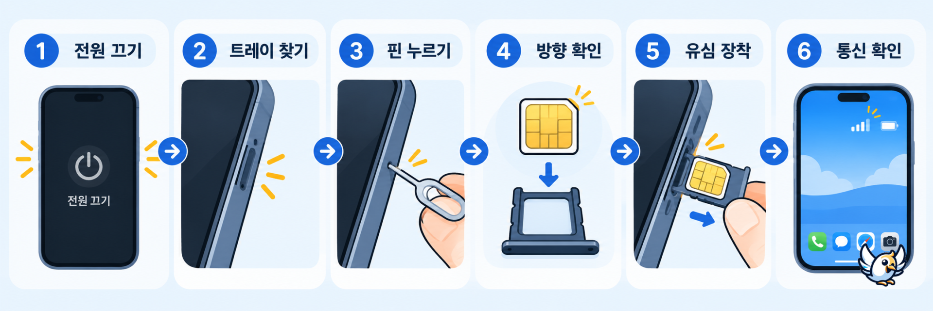 유심 교체 6단계 순서를 한눈에 보여 주는 한국어 안내도