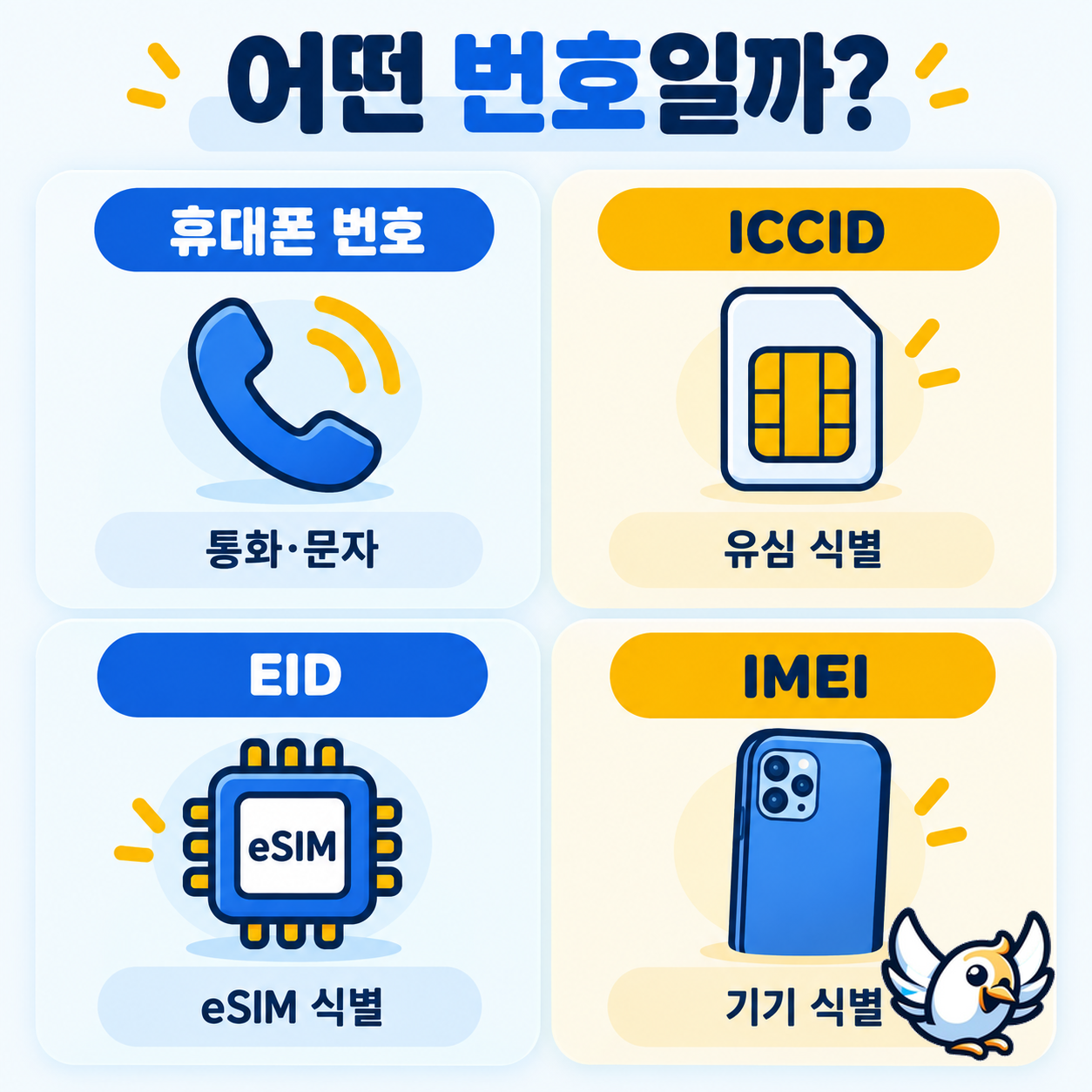유심 번호와 ICCID EID IMEI 차이 설명