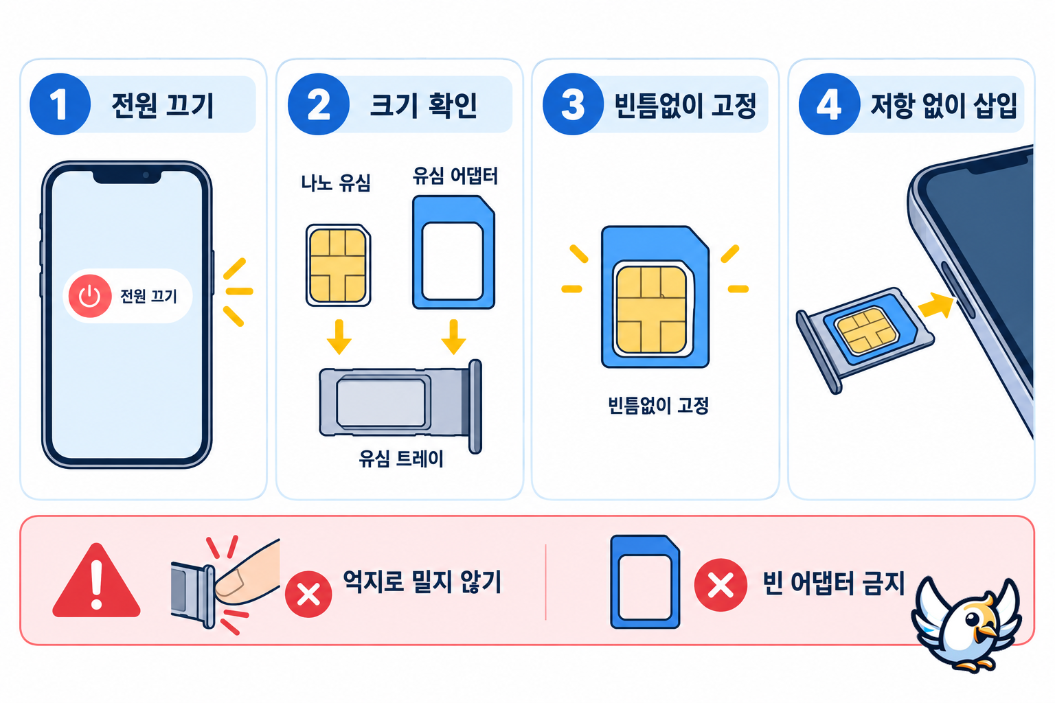 유심 어댑터 안전 장착 4단계와 주의사항