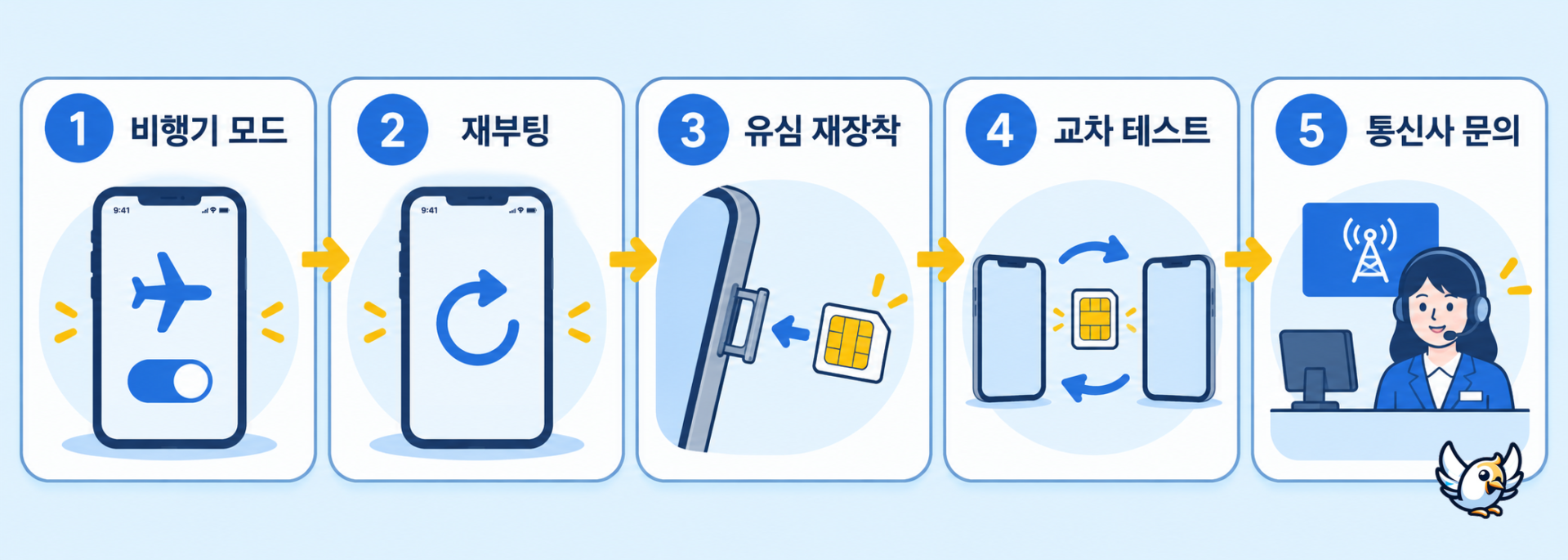 유심 인식 안됨 해결을 위한 5단계 점검 순서
