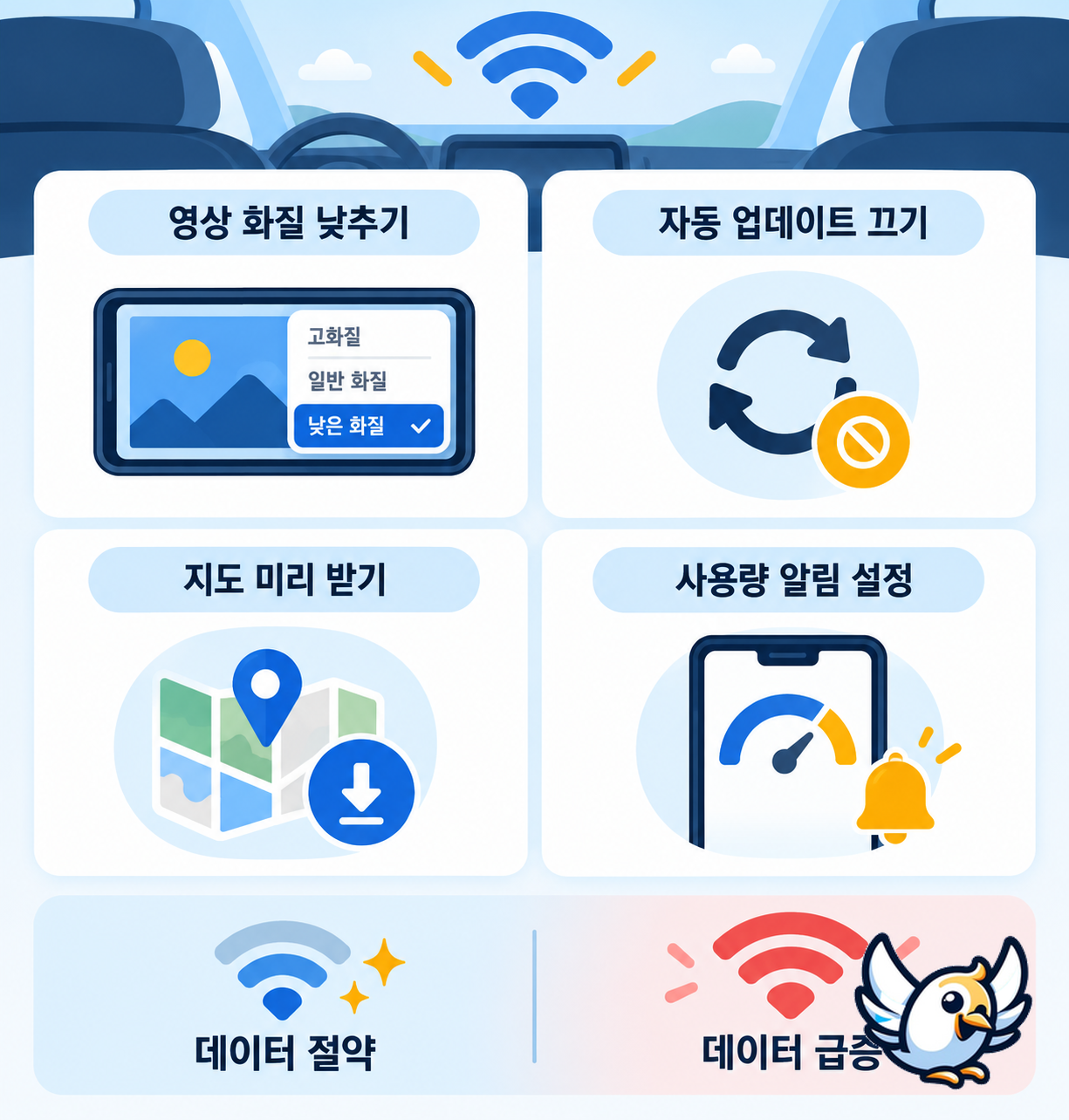 차량용 와이파이 데이터 사용량을 줄이는 방법