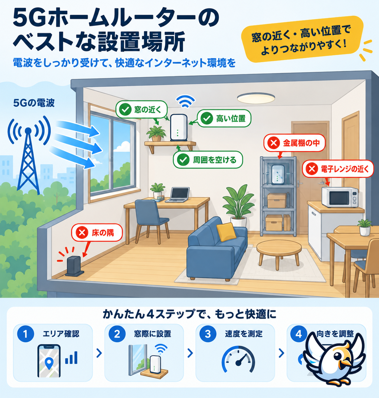 5Gホームルーターの電波を改善する設置場所と調整手順