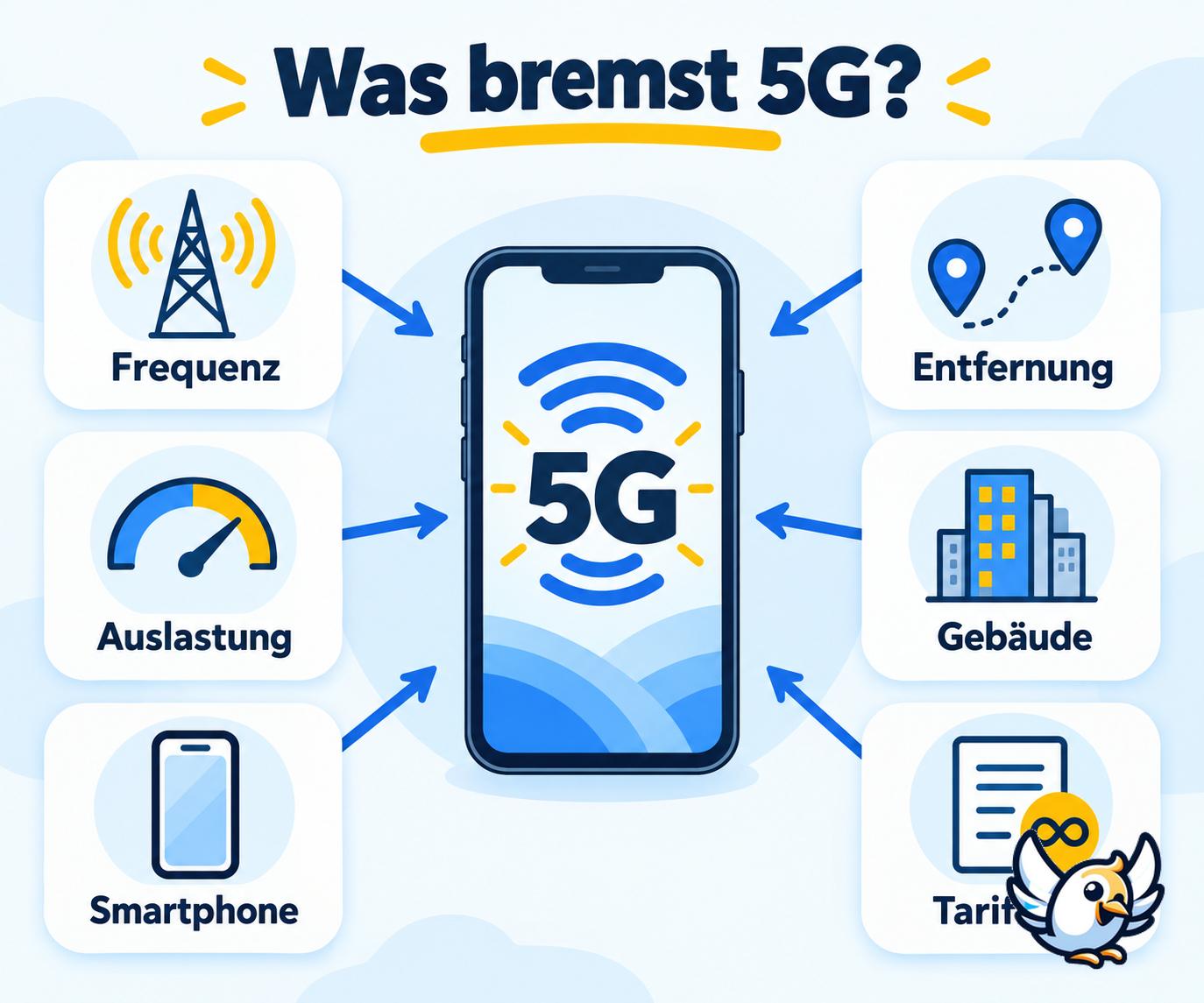 5G Geschwindigkeit verbessern: wichtige Einflussfaktoren