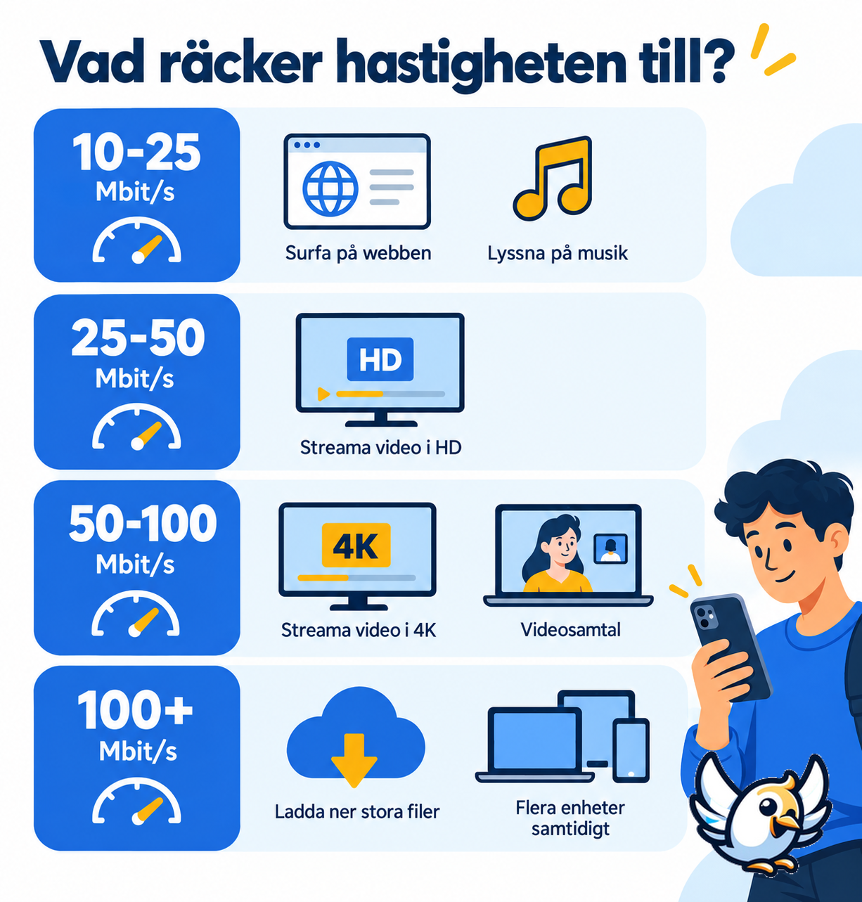 5G hastighet – vad olika hastigheter räcker till