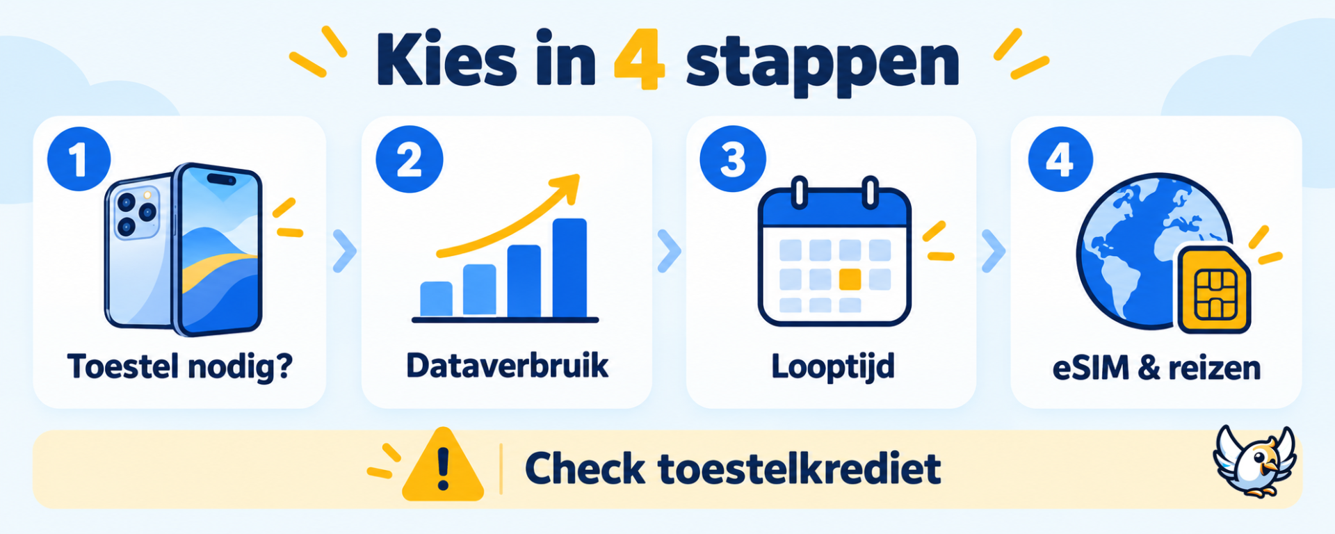 Abonnement met iPhone kiezen in vier duidelijke stappen