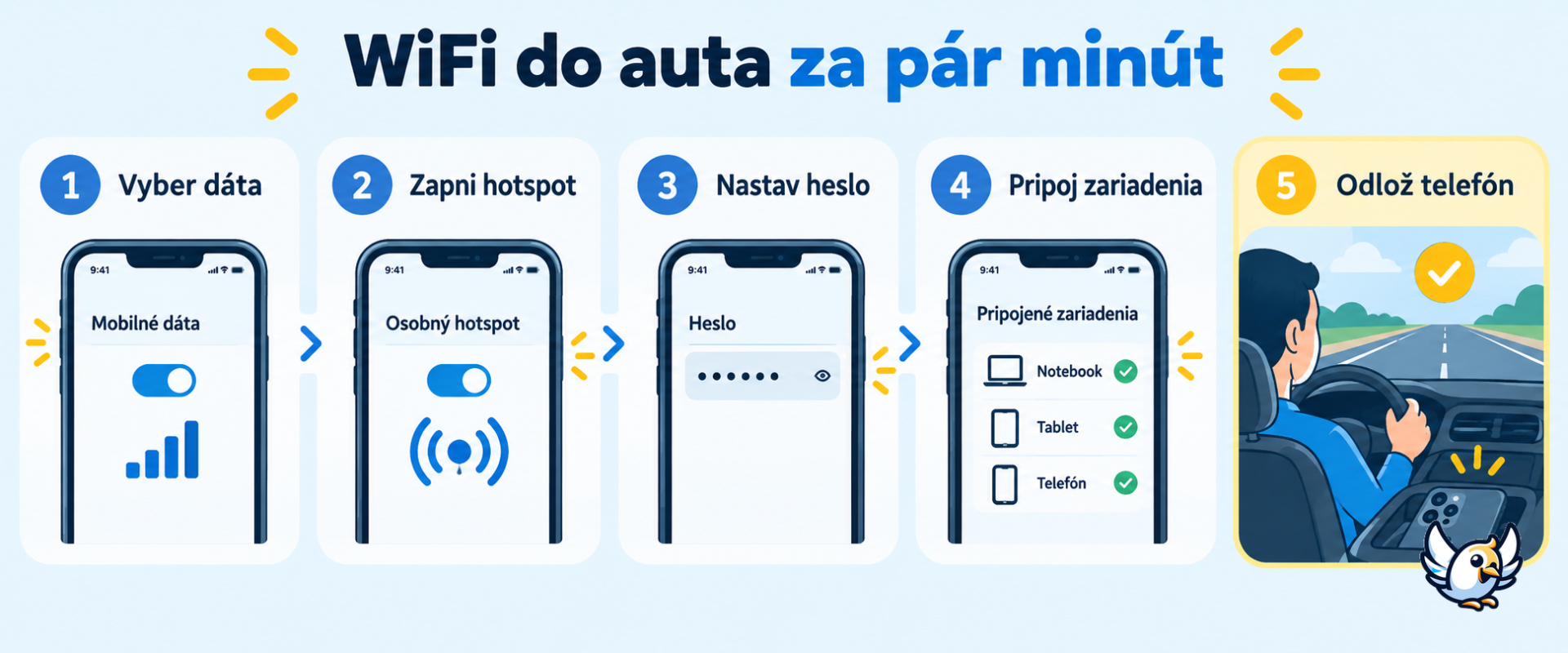 Ako nastaviť bezpečné WiFi do auta v piatich krokoch