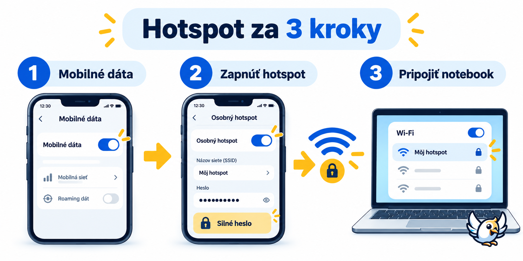 Ako zapnúť internet do notebooku cez hotspot v troch krokoch