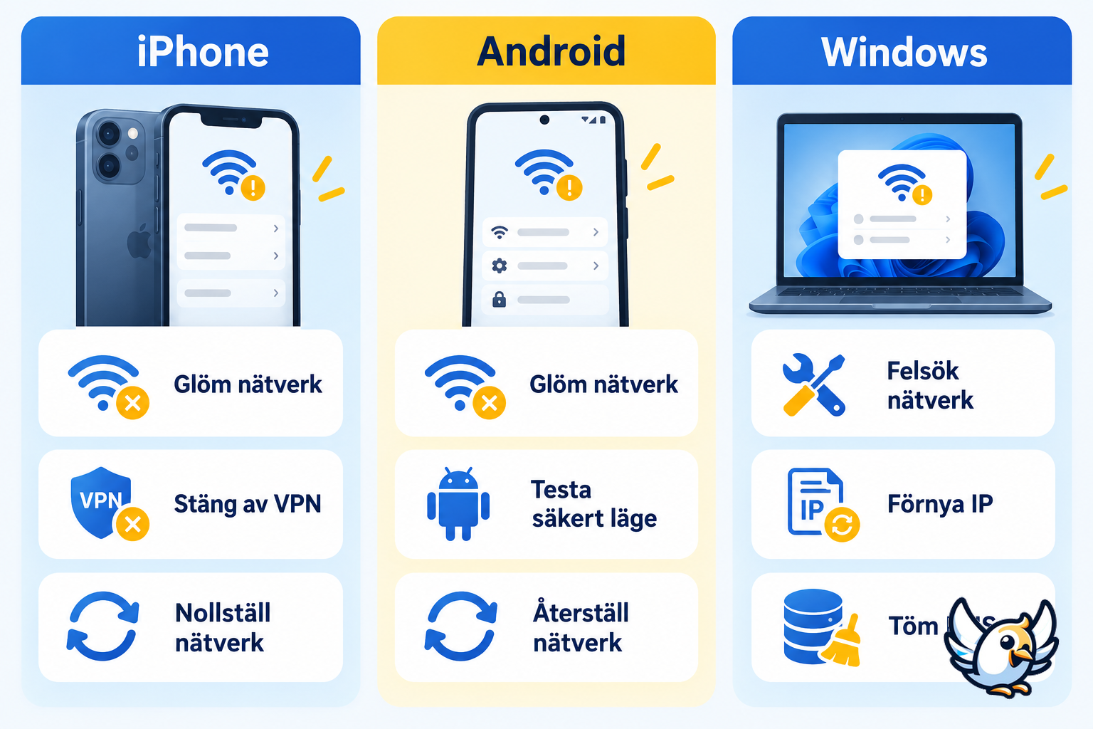 Åtgärder för wifi utan internet på iPhone Android och Windows