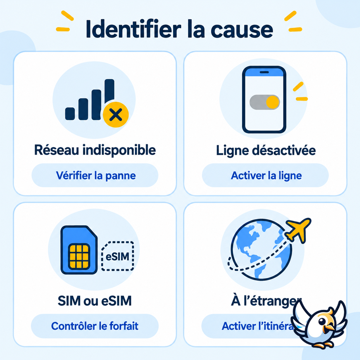 Aucun service iPhone : causes réseau, SIM, eSIM et itinérance