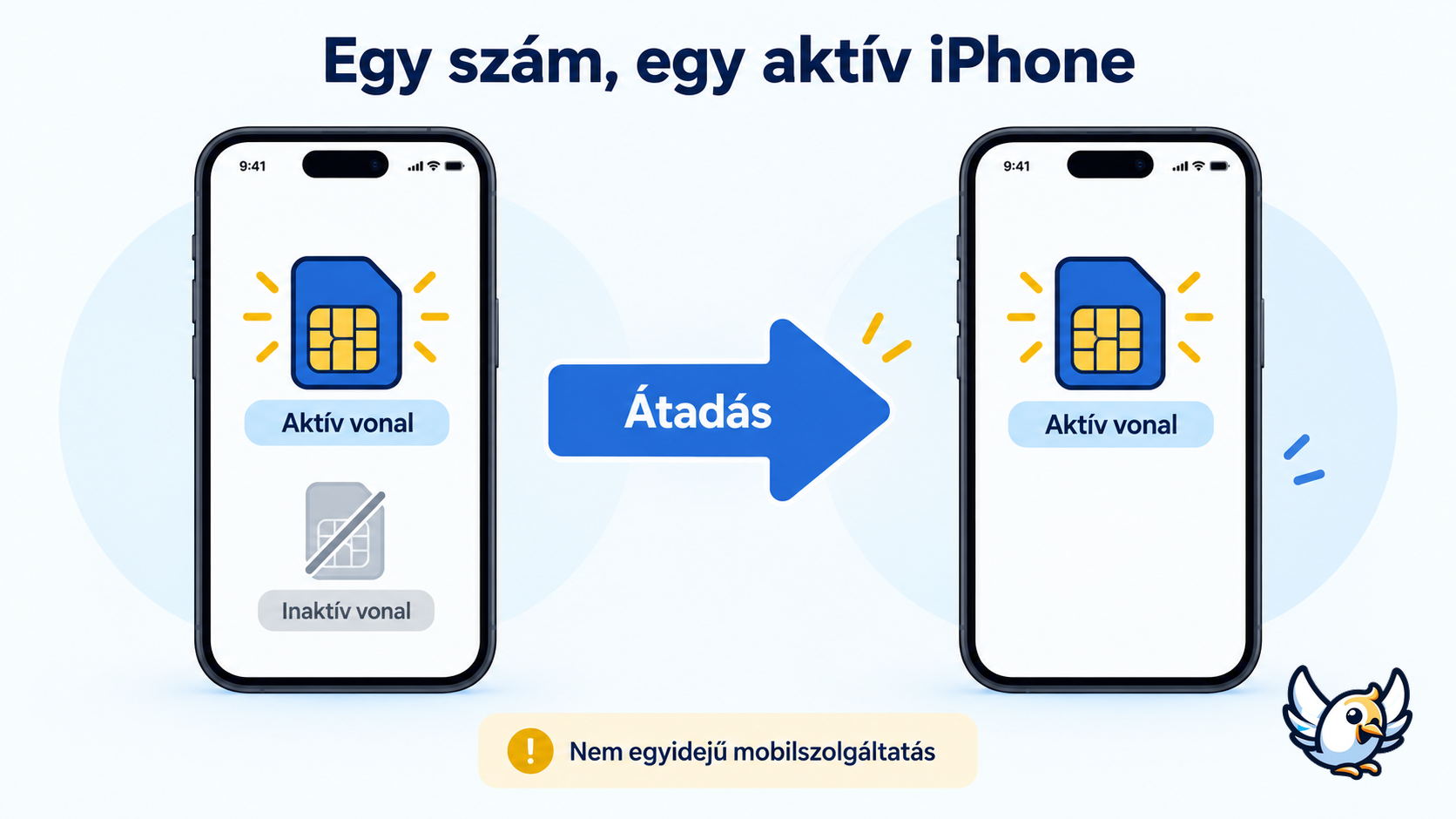 Az iPhone Handoff működése: ugyanaz a telefonszám két iPhone között iOS 27-ben