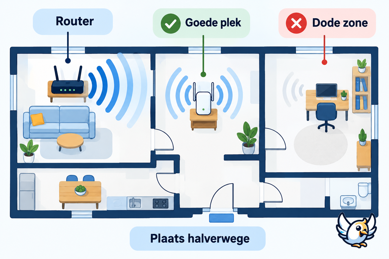 Beste plaats voor een wifi versterker tussen router en dode zone