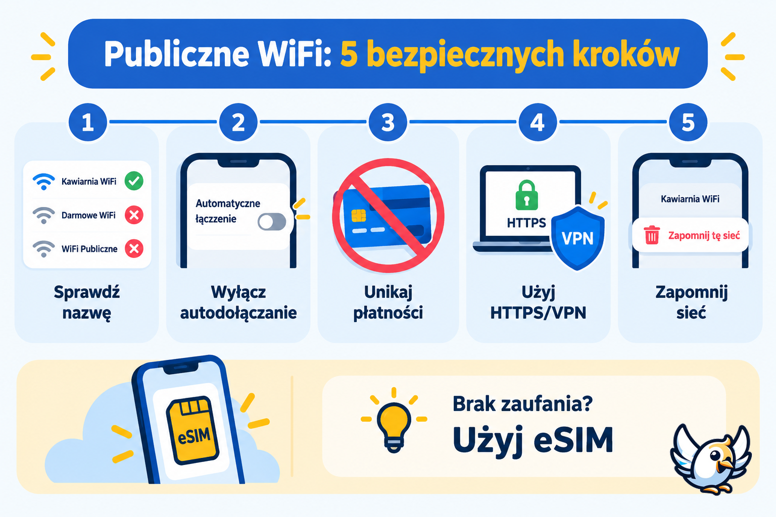 Bezpieczne korzystanie z publicznego WiFi – pięć kroków