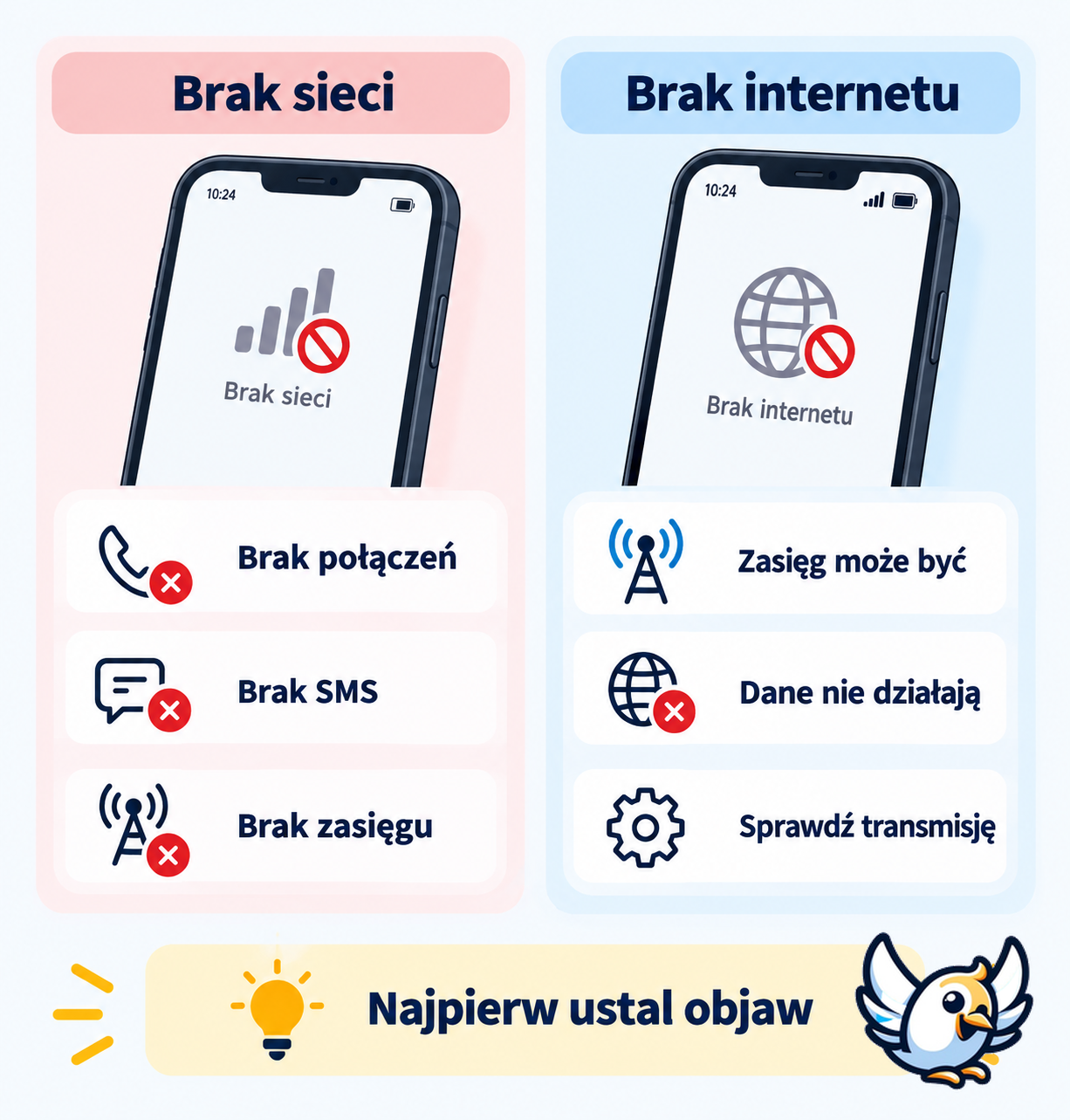 Brak sieci a brak internetu na iPhonie – najważniejsze różnice