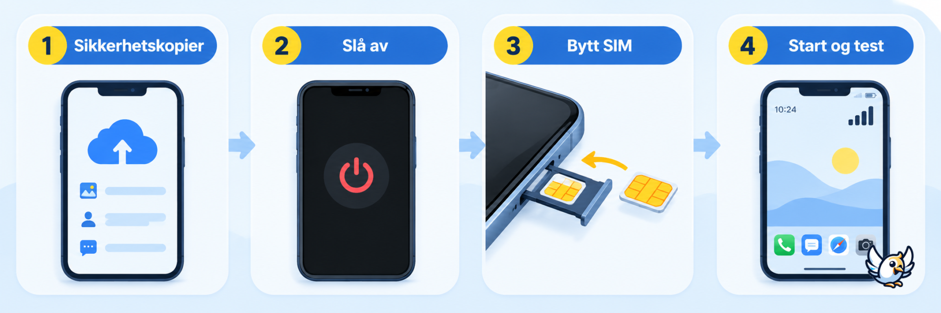 Bytte SIM-kort steg for steg uten å miste mobiltilgang