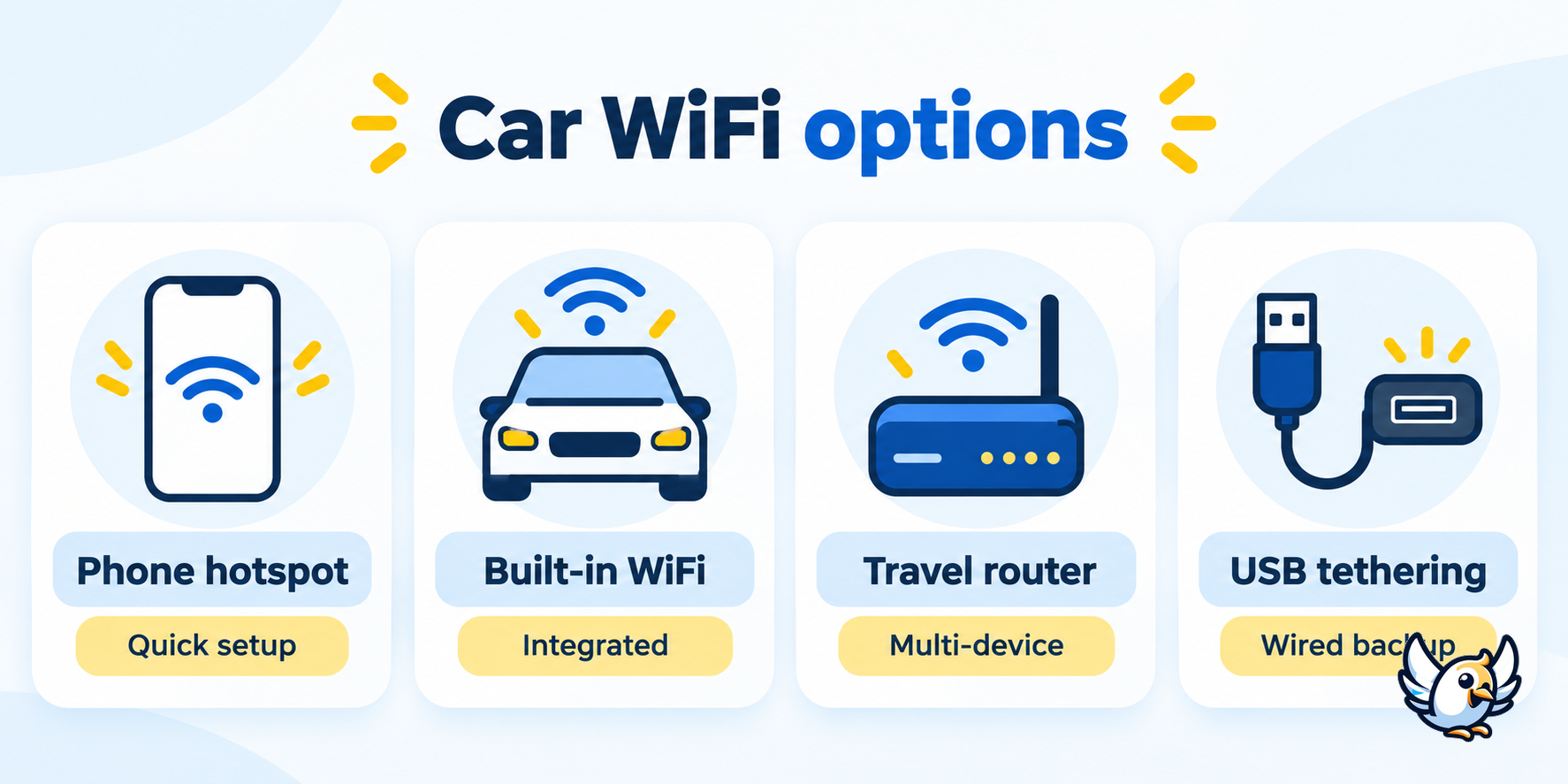 Car WiFi options compared: phone hotspot, built-in hotspot, portable router and USB tethering