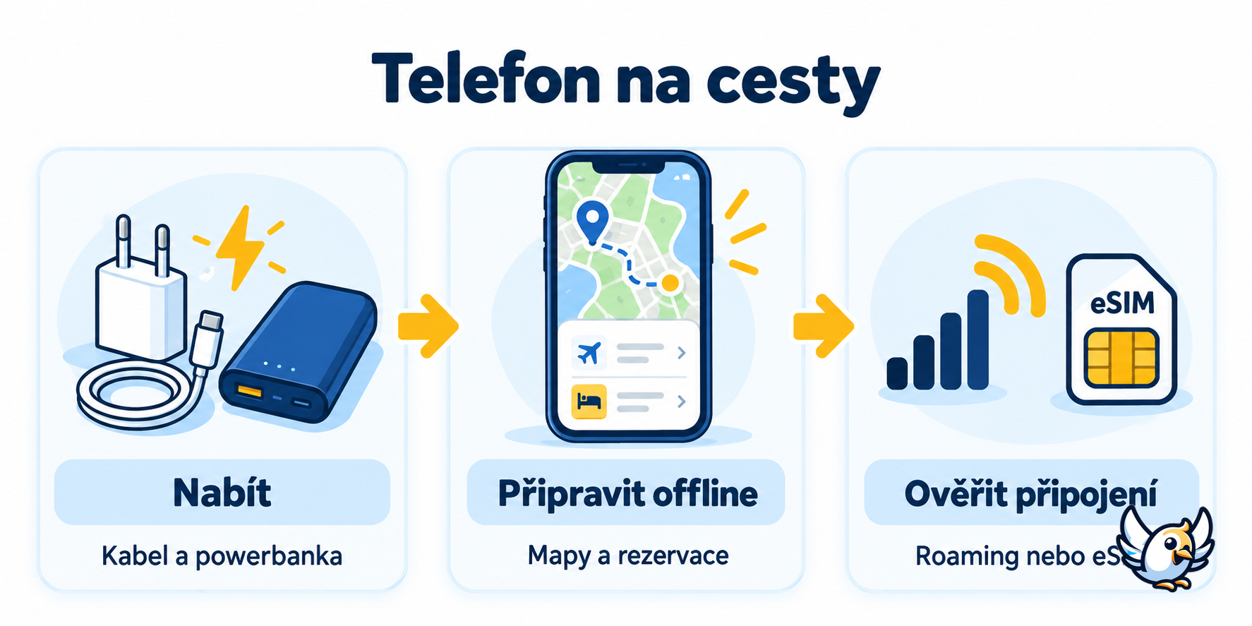 Cestovní vychytávky pro telefon: nabíjení, offline podklady a připojení
