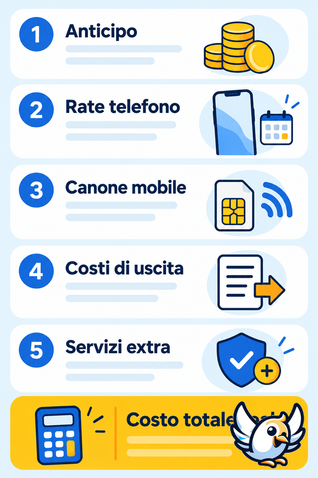 Checklist dei costi da verificare nelle offerte iPhone con operatore