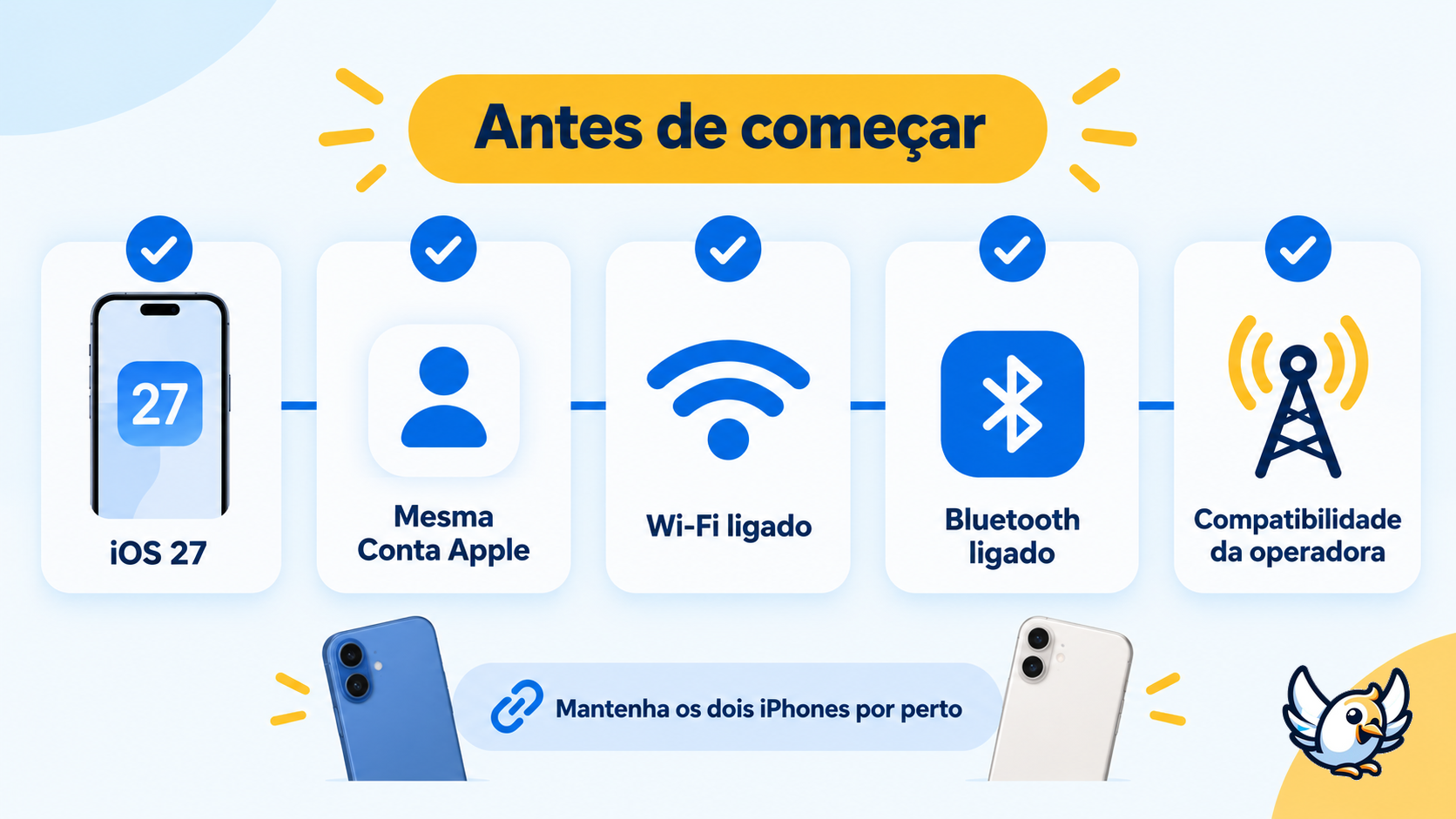 Checklist para configurar o Handoff no iOS 27 e usar um número em dois iPhones