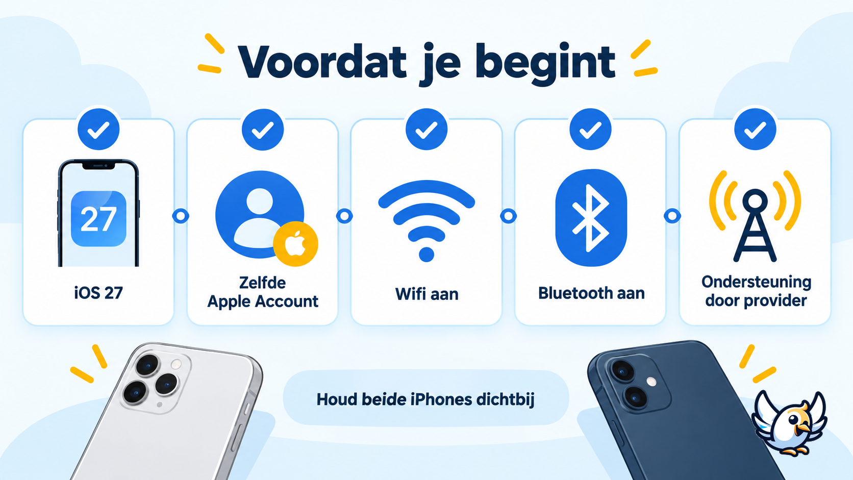 Checklist voor iPhone Handoff in iOS 27 om één nummer op twee iPhones te gebruiken