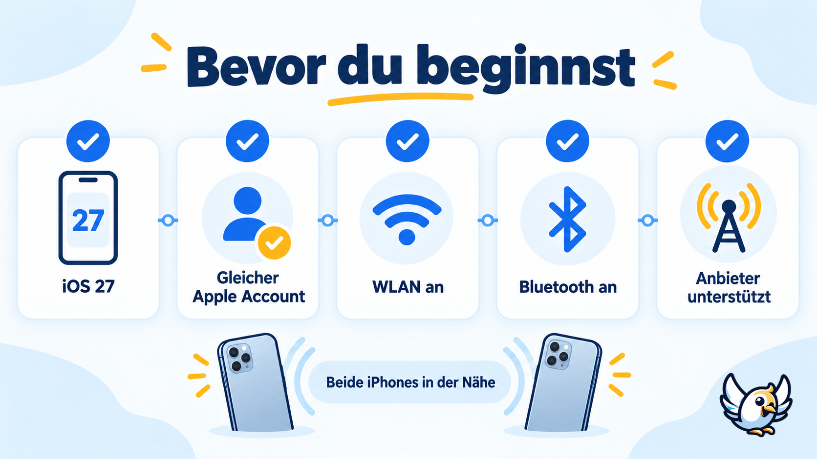 Checkliste für iPhone Handoff unter iOS 27 mit einer Rufnummer auf zwei iPhones