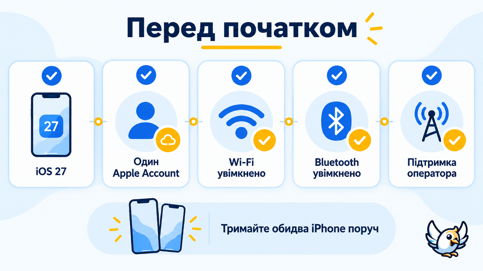 Чекліст налаштування iPhone Handoff в iOS 27 для одного номера на двох iPhone