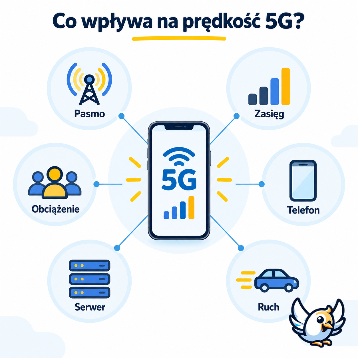 Co wpływa na prędkość 5G – pasmo, zasięg i obciążenie sieci