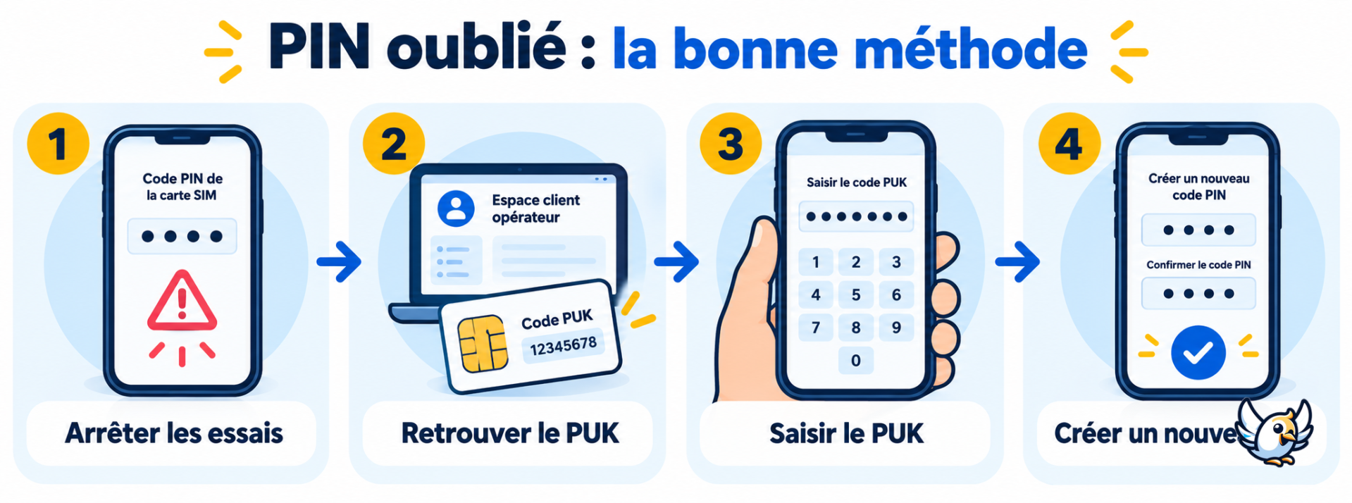 Code PIN carte SIM oublié : les quatre étapes pour utiliser le code PUK