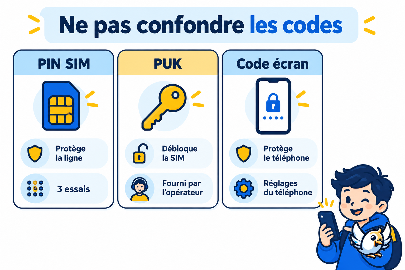 Code PIN SIM, code PUK et code écran : comprendre les différences
