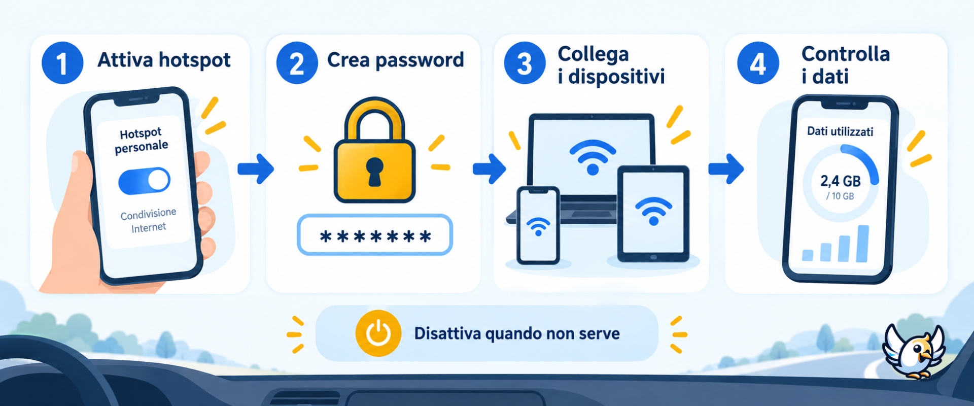 Come configurare il WiFi in auto in modo sicuro in quattro passaggi