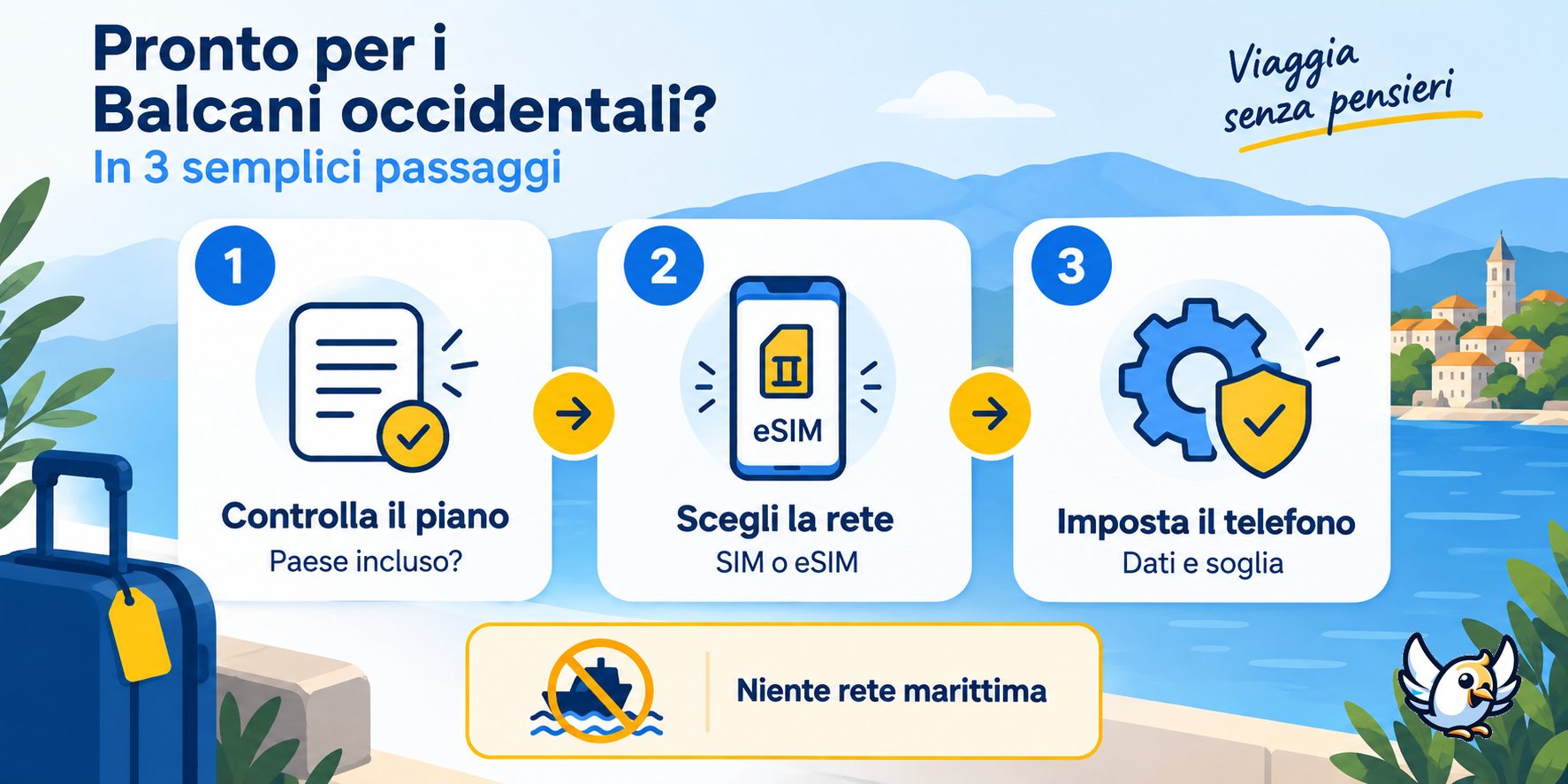 Come evitare costi di roaming nei Balcani nel 2026: controllo del piano, eSIM e rete dati