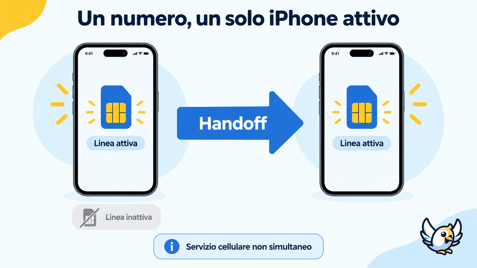 Come Handoff sposta lo stesso numero di telefono tra due iPhone con iOS 27