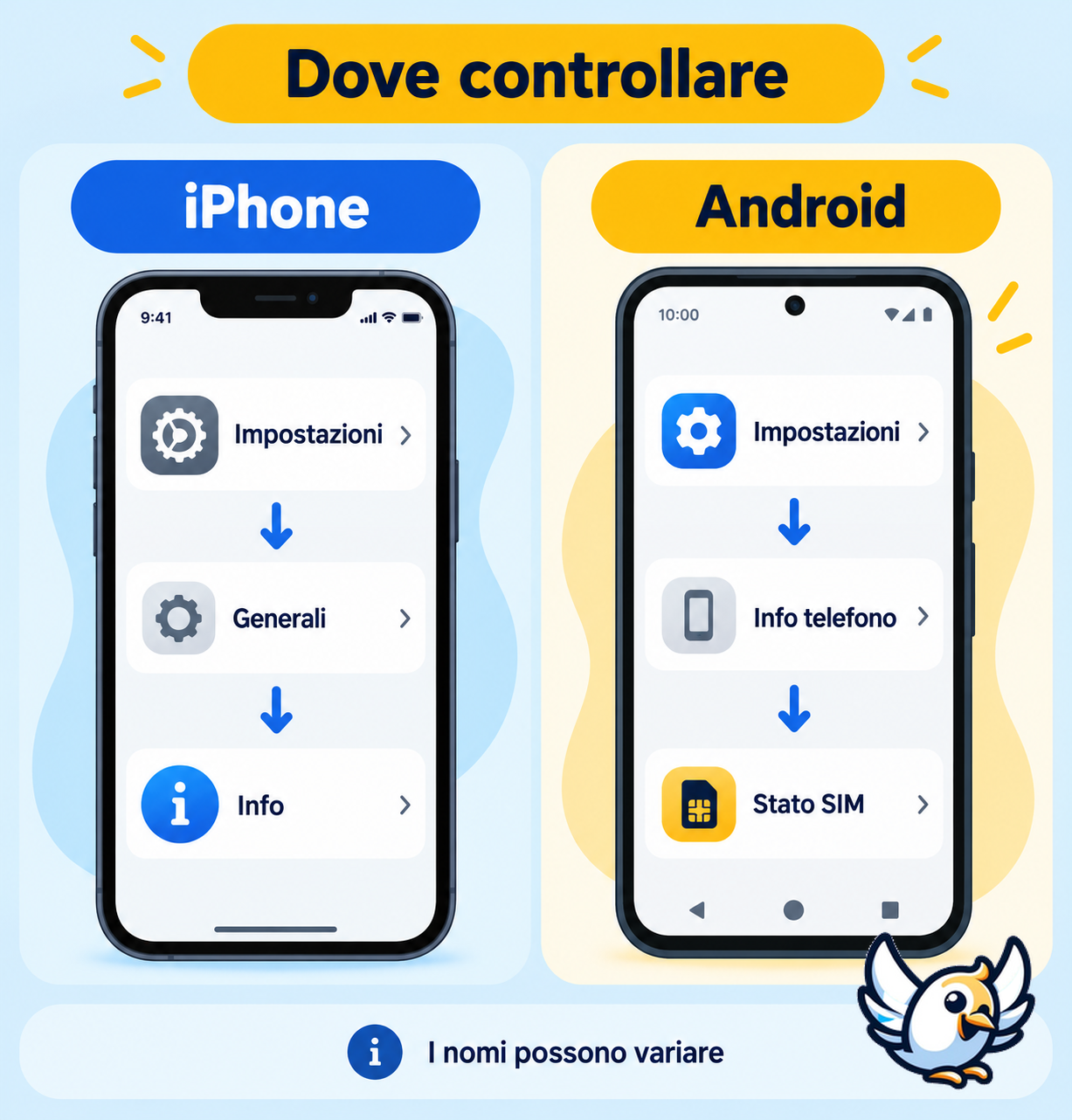 Come trovare i dati della SIM su iPhone e Android dalle impostazioni