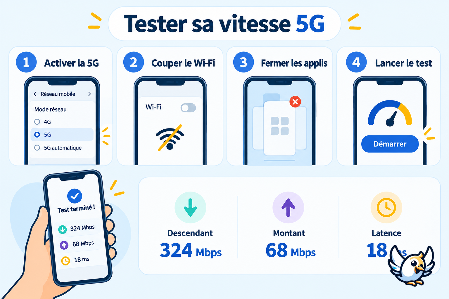 Comment tester la vitesse 5G de son téléphone en quatre étapes