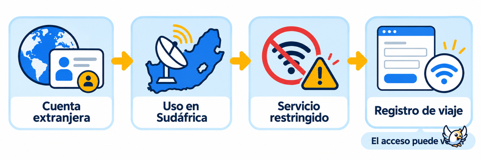 Cómo funcionan las desconexiones de Starlink en Sudáfrica y el registro para recuperar el acceso