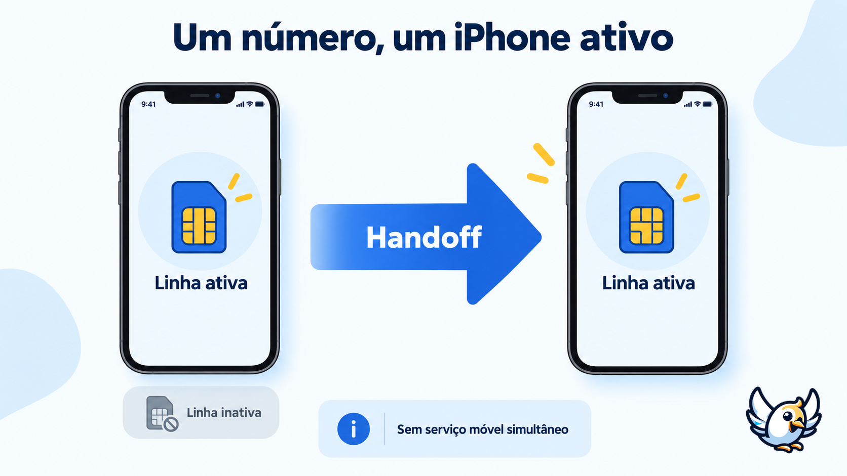 Como o Handoff do iPhone transfere o mesmo número entre dois iPhones no iOS 27