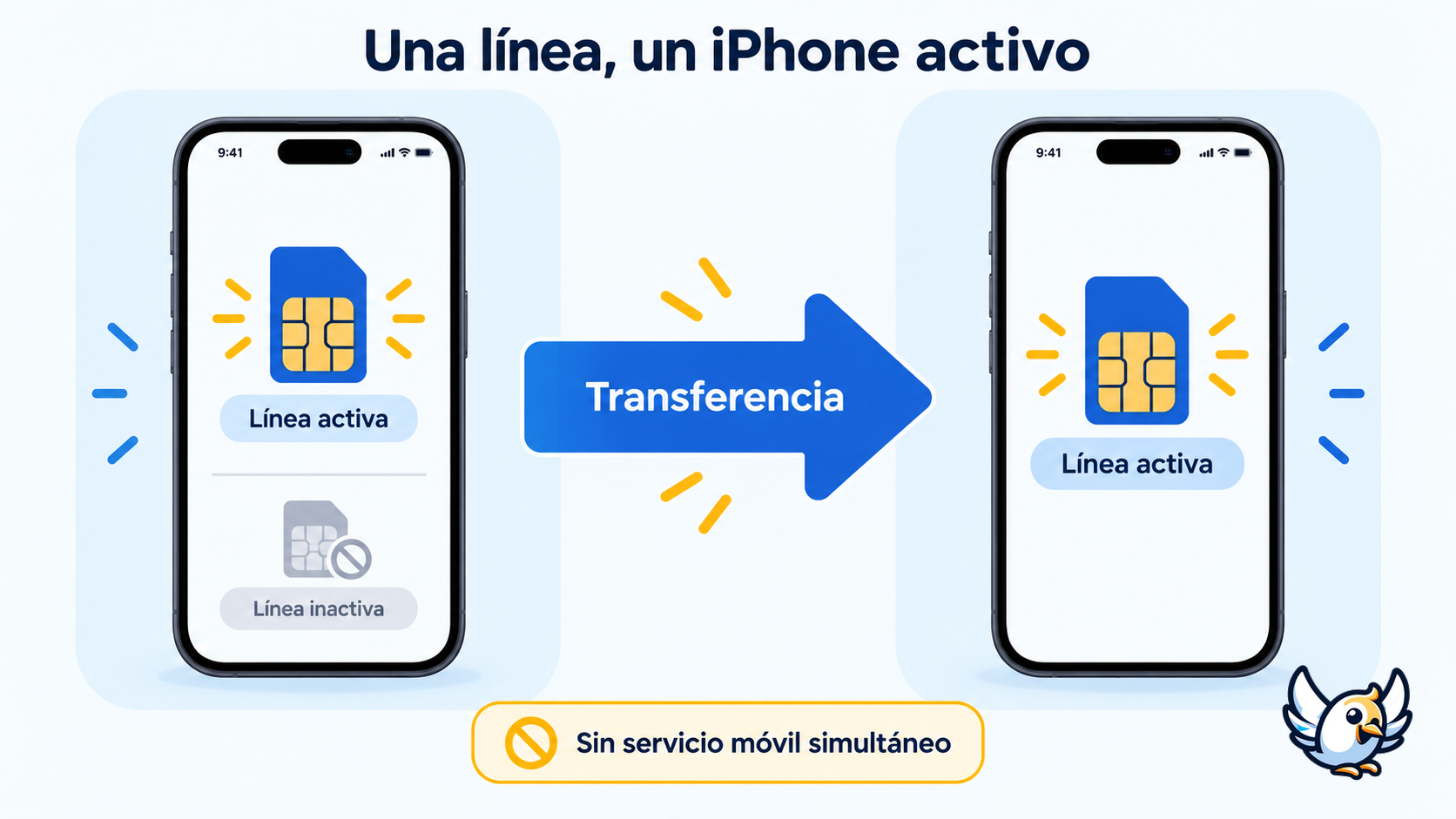 Cómo transfiere iPhone Handoff el mismo número entre dos iPhone con iOS 27