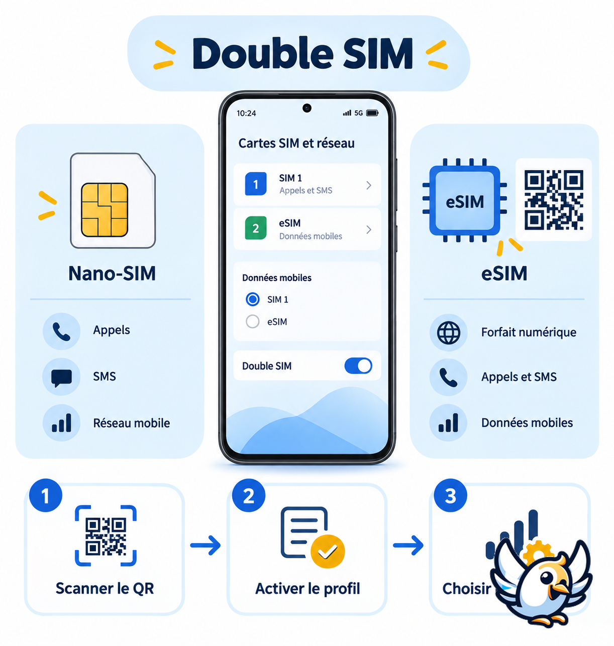 Compatibilité eSIM et double SIM de l’OPPO Reno14 F 5G