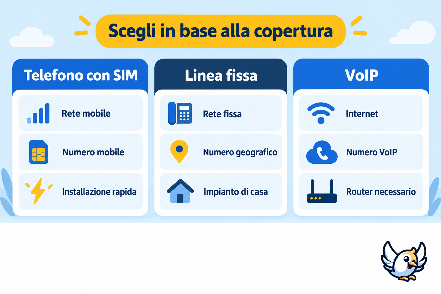 Confronto tra telefono con SIM, linea fissa e VoIP