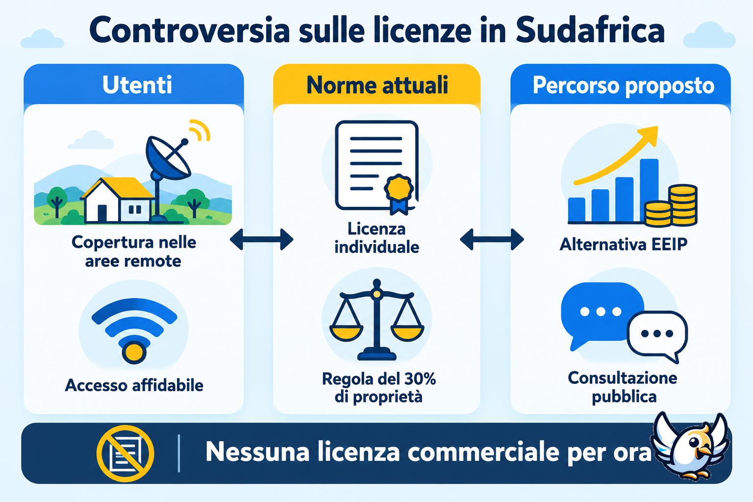 Controversia sulle licenze per internet satellitare in Sudafrica spiegata