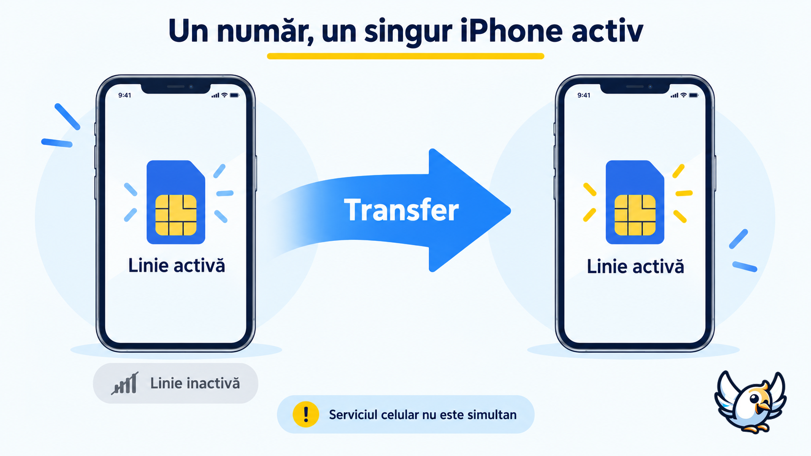 Cum mută iPhone Handoff același număr de telefon între două iPhone-uri în iOS 27