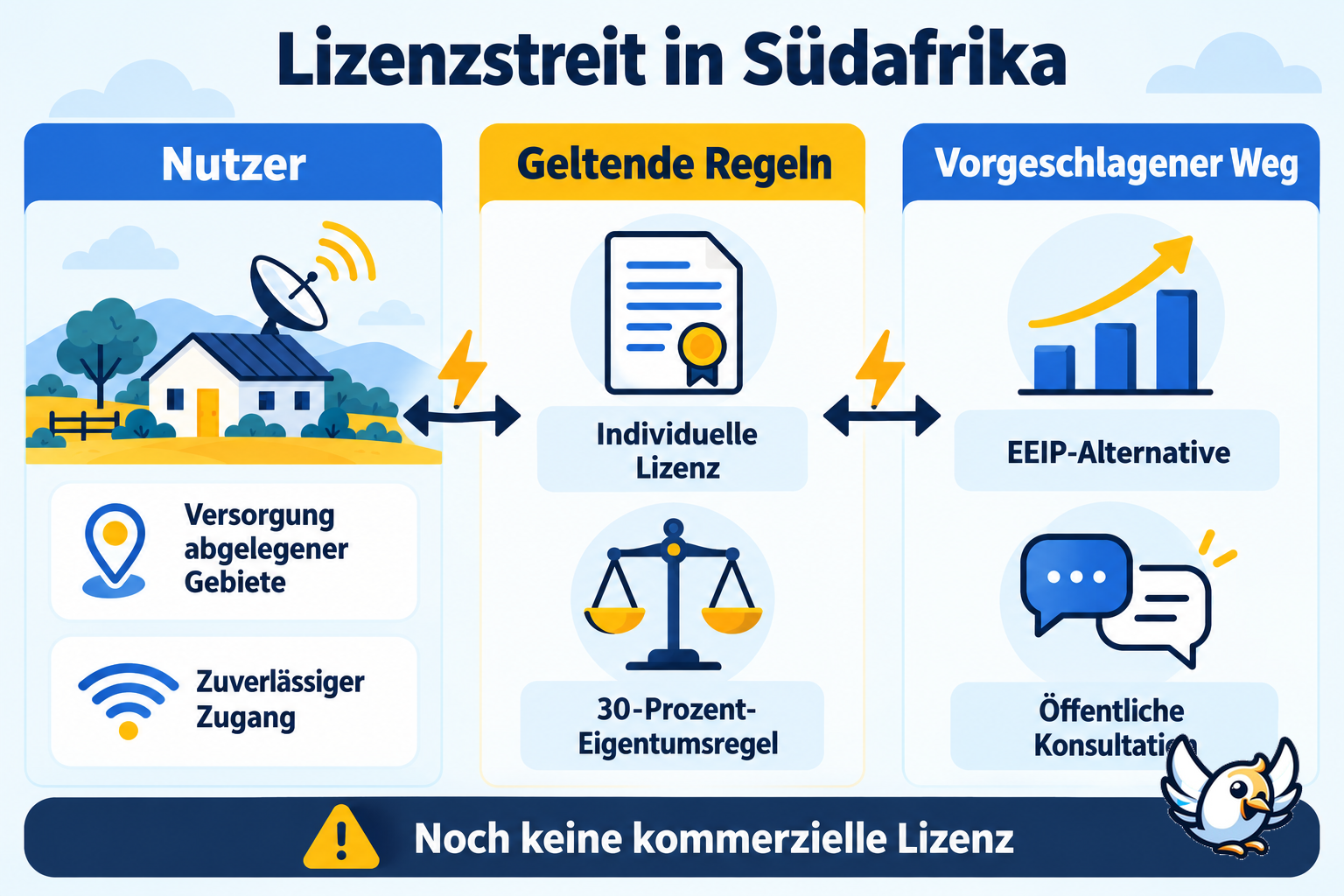 Der Lizenzstreit um Starlink und Satelliteninternet in Südafrika erklärt