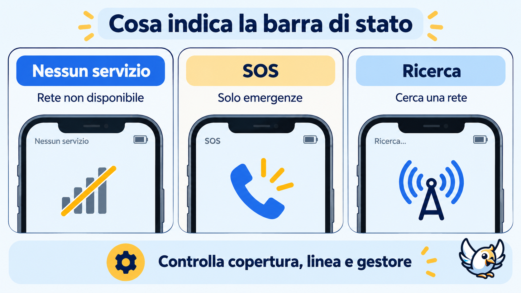 Differenza tra Nessun servizio, SOS e Ricerca su iPhone