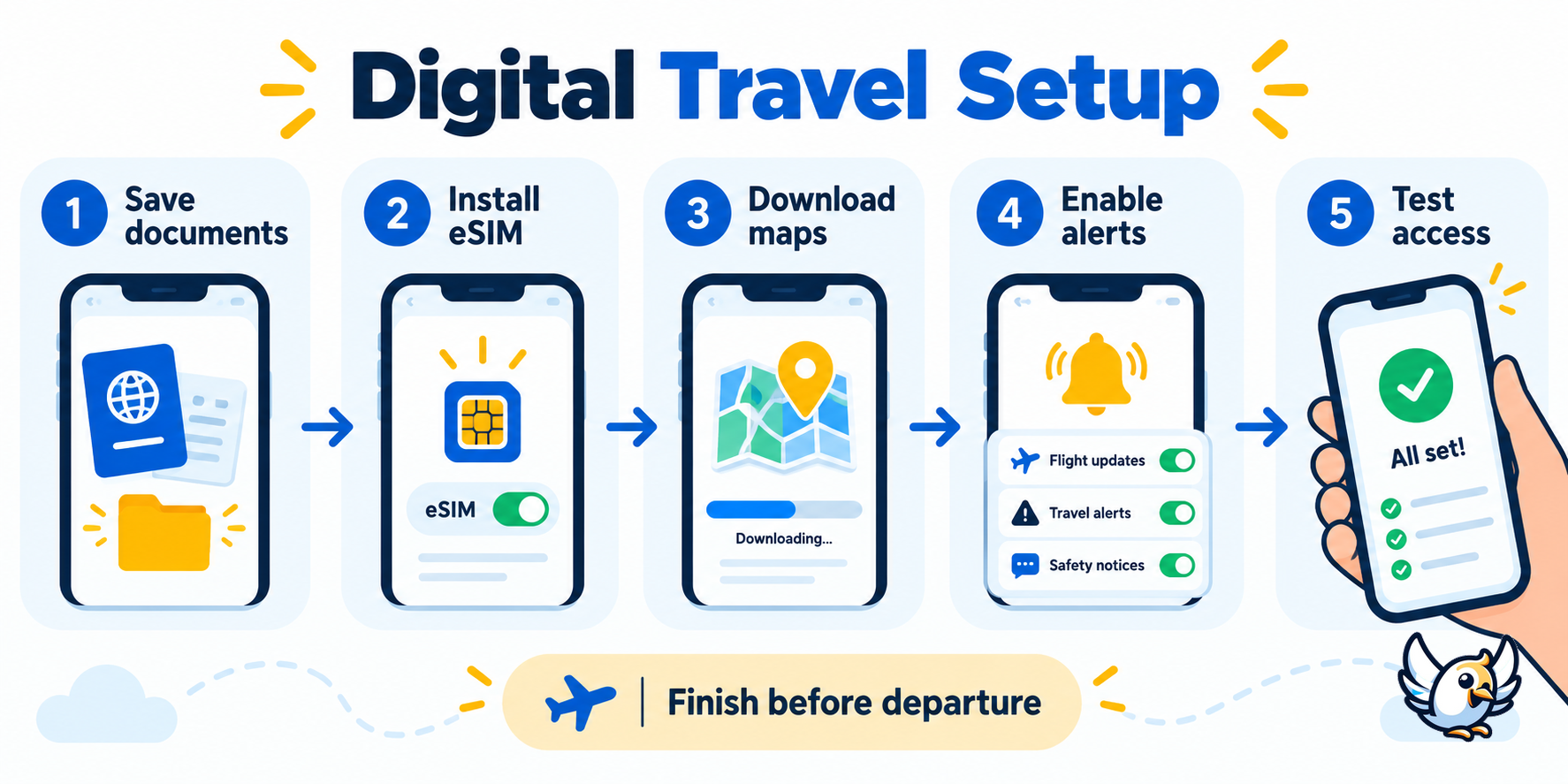 Digital travel essentials checklist before an international trip