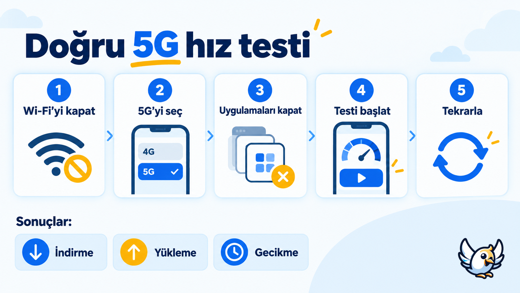 Doğru 5G hız testi için beş adımlı Türkçe rehber